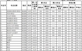 华南师范大学研究生分数线,历年趋势与2023预测