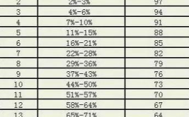 北京暂不公布高考排名前20名成绩,前20名考生成绩暂不公开，聚焦教育公平与理性评价”