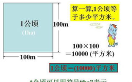 1公顷等于平方千米,一公顷与平方千米的面积单位换算解析
