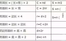 体积换算公式,体积换算公式解析与应用指南