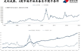 专家：A股市场或迎第二波上涨行情,专家解读与展望