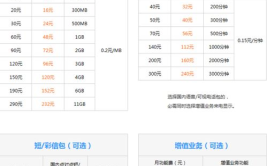 联通4g套餐资费,多种选择满足不同需求”