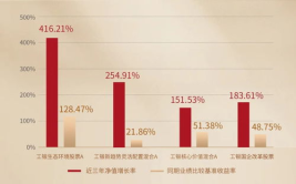 工银价值,深度解析金融投资新风向