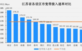 南通宽频,打造智慧城市新引擎