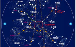 太阳星座 月亮星座,性格与情感的深层解析
