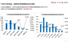 房地产企业近期走势分析报告总结最新,2024年房地产企业市场动态与业绩概览