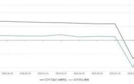 二季度经济回升,政策加力、内需释放、产业升级多管齐下”