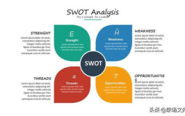 swot分析法ppt,企业战略决策的四大要素解析