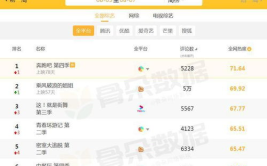 宠物直播榜热度榜第一名,华畜领跑畜牧电商，宠物直播榜再创佳绩