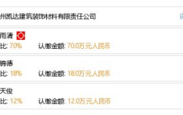 青海室内装饰材料厂家供应商电话号码查询,青海室内装饰材料厂家供应商电话号码一览