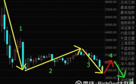 a股走势,独立走势可期