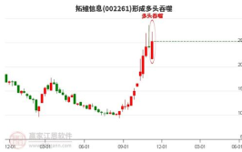拓维信息股票,今日涨势显著，最新价29.01元