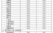 柴油价格,多地油价小幅波动，消费者关注实际售价”