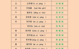 汉子偏旁有关的故事名字大全及寓意,故事名字大全与寓意解读