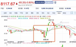 美联储降息意味着什么,全球经济脉动与金融市场的涟漪
